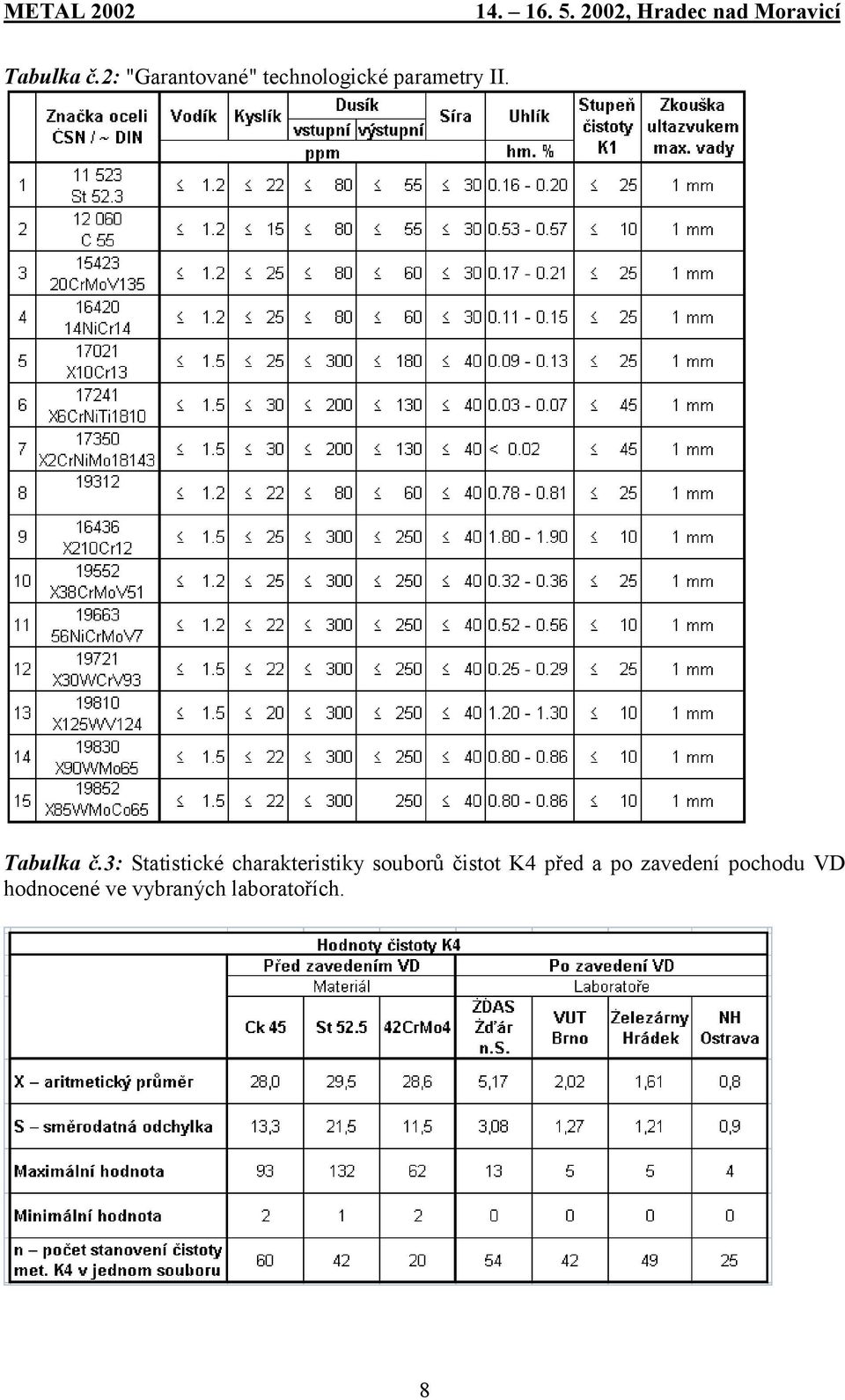 3: Statistické charakteristiky souborů čistot