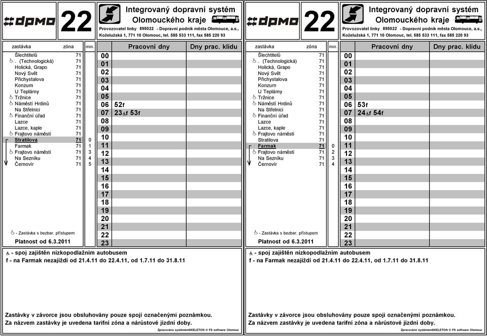 . 1 f Ðf f Stratilova 1 Farmak 1 Platnost od.