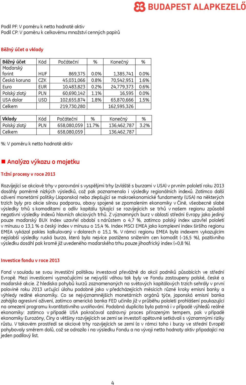 5% Celkem 219,730,280 162,595,326 Vklady Kód Počáteční % Konečný % Polský zlotý PLN 658,080,059 11.7% 136,462,787 3.