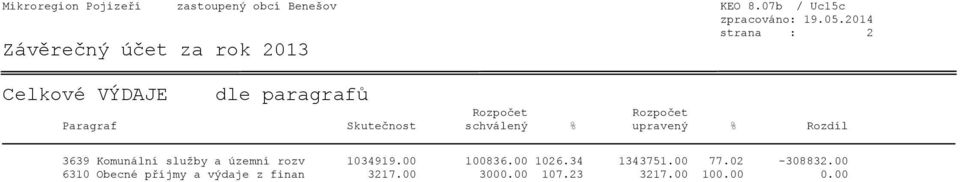 schválený % upravený % Rozdíl 3639 Komunální služby a územní rozv 1034919.