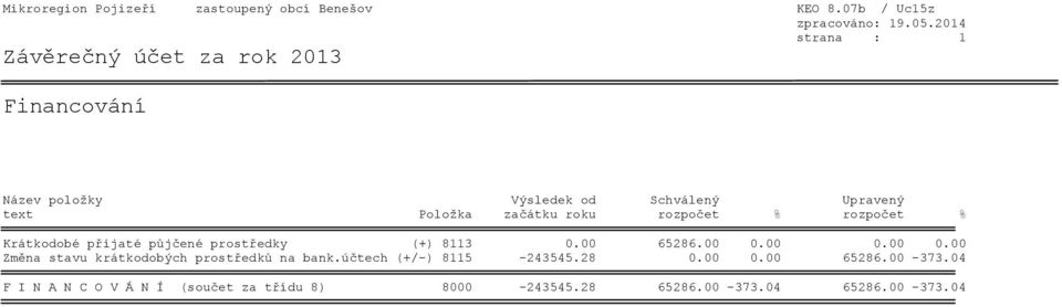 rozpočet % Krátkodobé přijaté půjčené prostředky (+) 8113 0.00 65286.00 0.