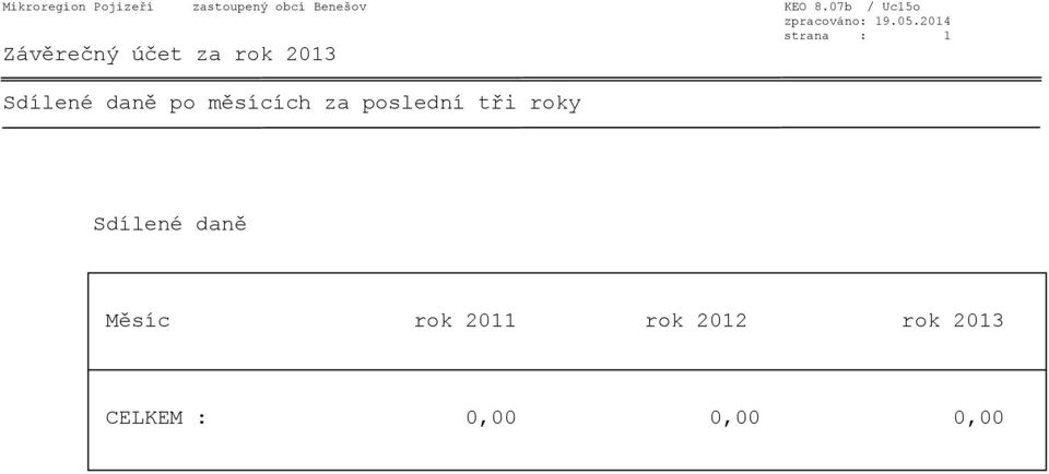 07b / Uc15o Sdílené daně po měsících za