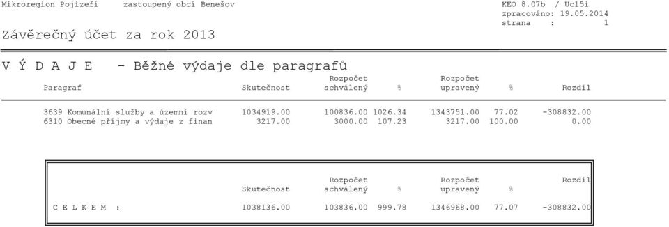 Komunální služby a územní rozv 1034919.00 100836.00 1026.34 1343751.00 77.02-308832.