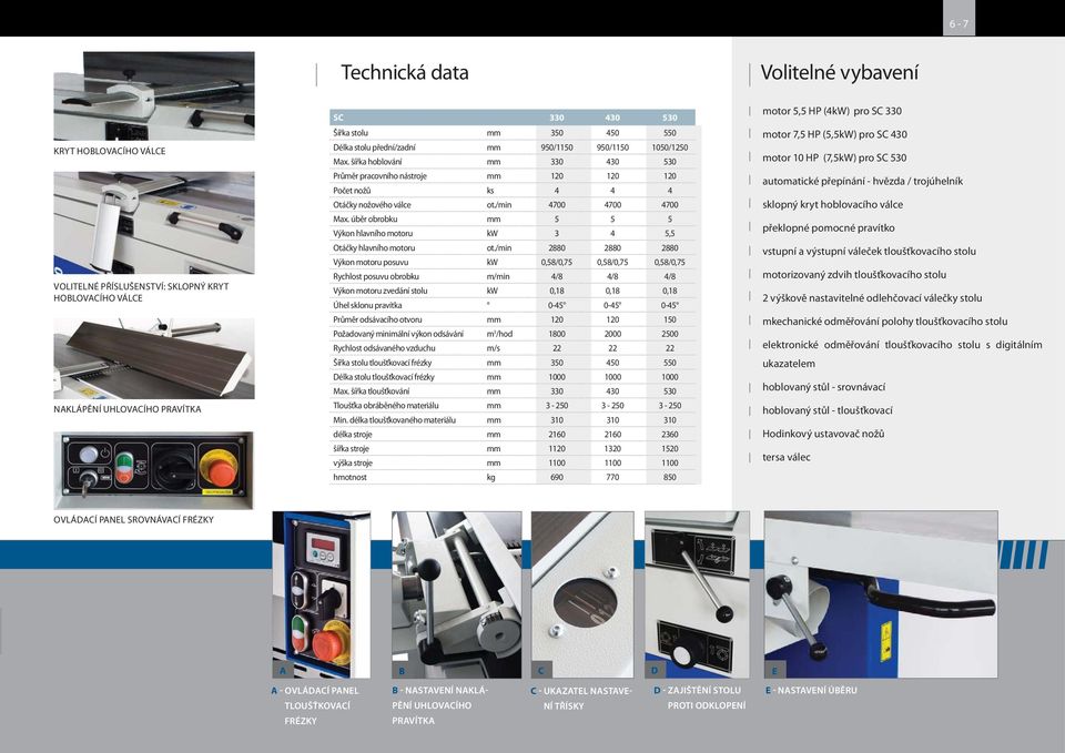 úběr obrobku mm 5 5 5 Výkon hlavního motoru kw 3 4 5,5 Otáčky hlavního motoru ot.