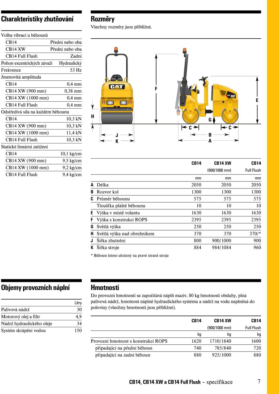 CB14 XW (900 mm) 9,5 kg/cm CB14 XW (1000 mm) 9,2 kg/cm 9,4 kg/cm Rozměry Všechny rozměry jsou přibližné.