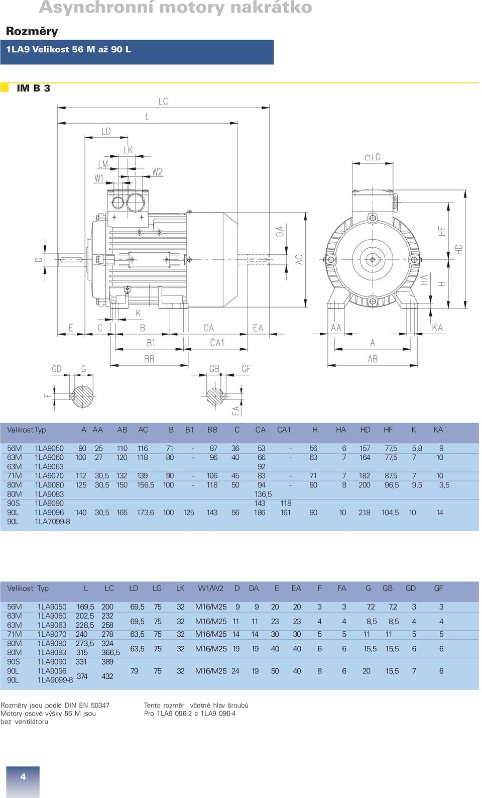 1LA9083 136,5 90S 1LA9090 143 118 90L 1LA9096 140 30,5 165 173,6 100 125 143 56 186 161 90 10 218 104,5 10 14 90L 1LA7099-8 Velikost Typ L LC LD LG LK W1/W2 D DA E EA F FA G GB GD GF 56M 1LA9050