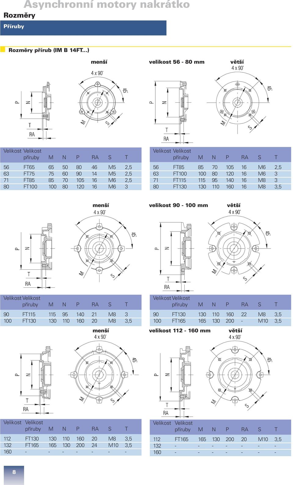 2,5 63 FT100 100 80 120 16 M6 3 71 FT115 115 95 140 16 M8 3 80 FT130 130 110 160 16 M8 3,5 menší velikost 90-100 mm větší 90 FT115 115 95 140 21 M8 3 100 FT130 130