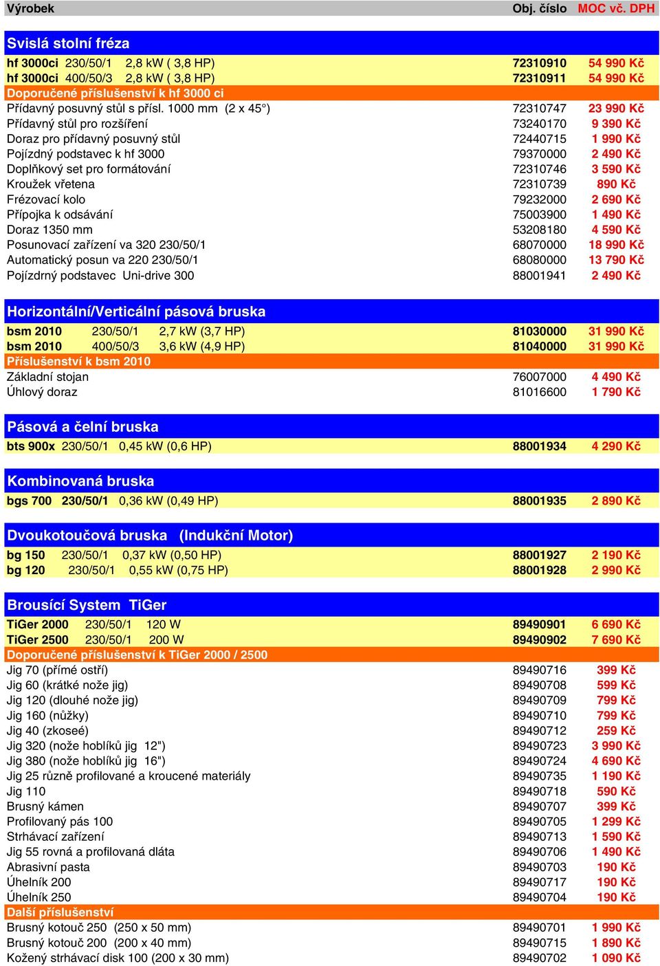 formátování 72310746 3 590 Kč Kroužek vřetena 72310739 890 Kč Frézovací kolo 79232000 2 690 Kč Přípojka k odsávání 75003900 1 490 Kč Doraz 1350 mm 53208180 4 590 Kč Posunovací zařízení va 320