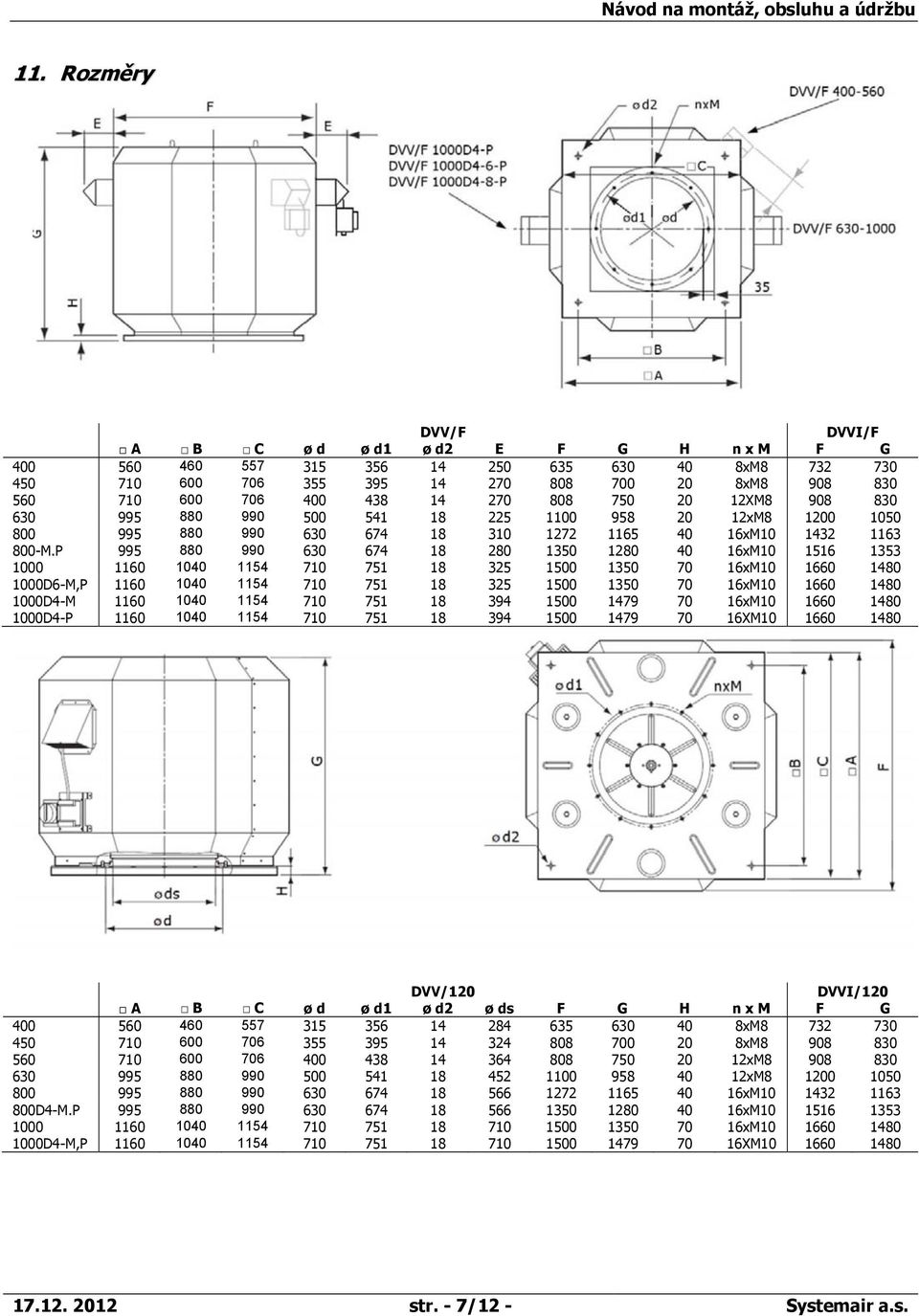 P 995 880 990 630 674 18 280 1350 1280 40 16xM10 1516 1353 1000 1160 1040 1154 710 751 18 325 1500 1350 70 16xM10 1660 1480 1000D6-M,P 1160 1040 1154 710 751 18 325 1500 1350 70 16xM10 1660 1480