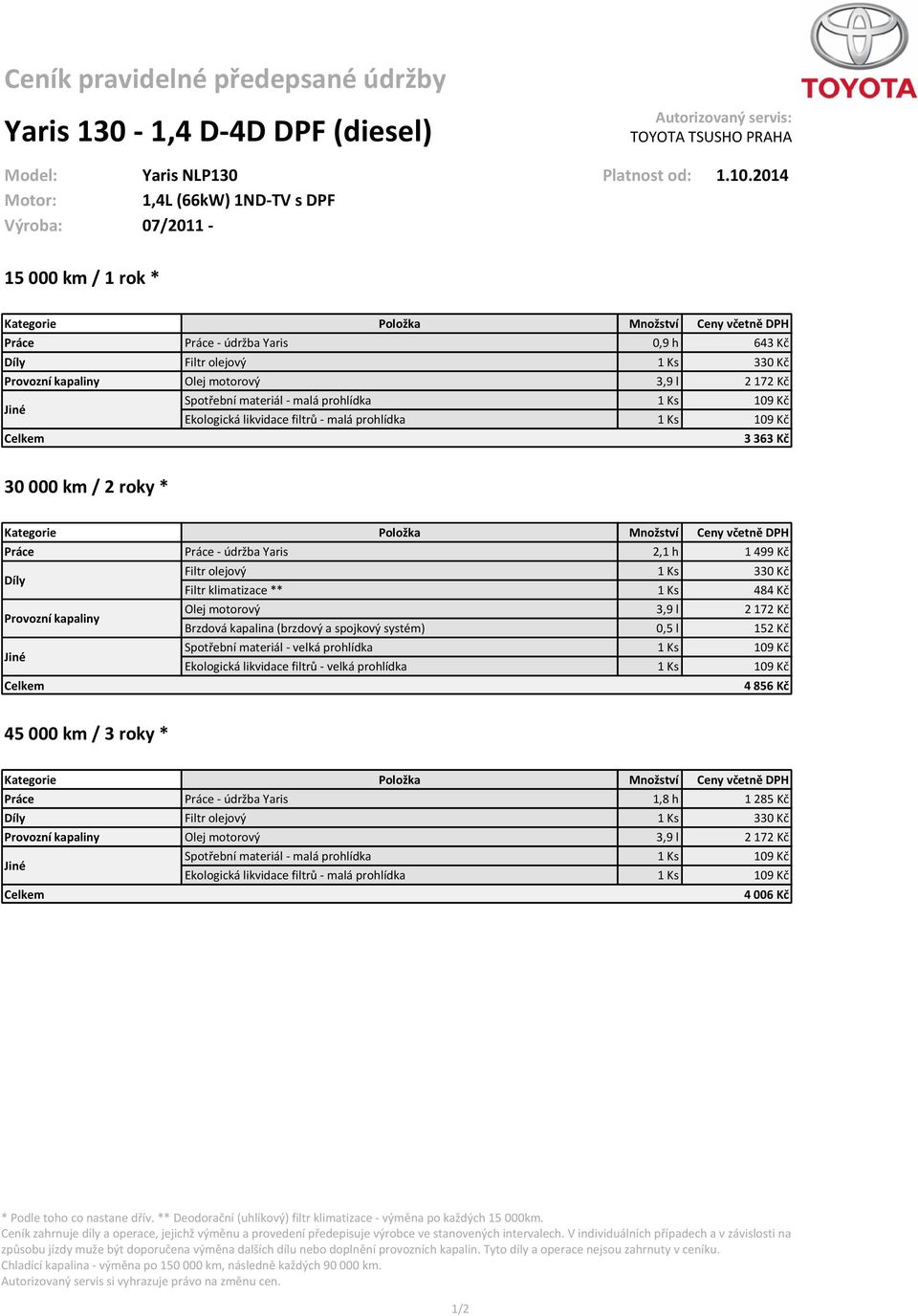 3 363 Kč 30 000 km / 2 roky * Práce Práce - údržba Yaris 2,1 h 1 499 Kč Olej motorový 3,9 l 2 172 Kč 4 856