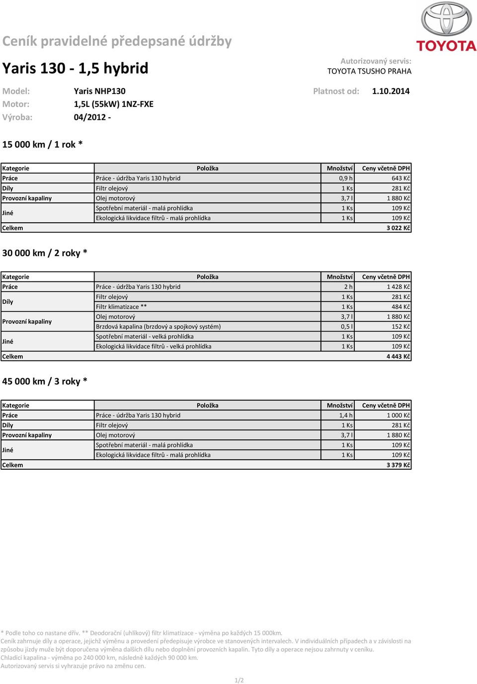 l 1 880 Kč 3 022 Kč 30 000 km / 2 roky * Práce Práce - údržba Yaris 130 hybrid 2 h 1 428 Kč Olej motorový 3,7 l 1 880 Kč 4 443 Kč 45 000
