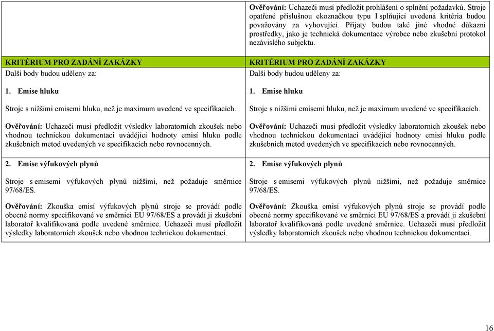 Emise hluku Stroje s nižšími emisemi hluku, než je maximum uvedené ve specifikacích.