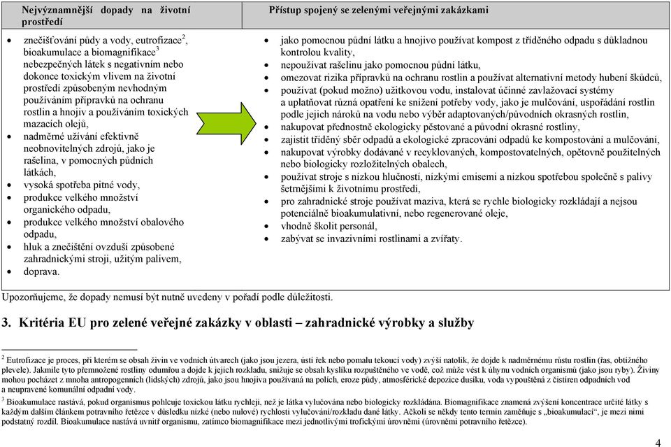 látkách, vysoká spotřeba pitné vody, produkce velkého množství organického odpadu, produkce velkého množství obalového odpadu, hluk a znečištění ovzduší způsobené zahradnickými stroji, užitým