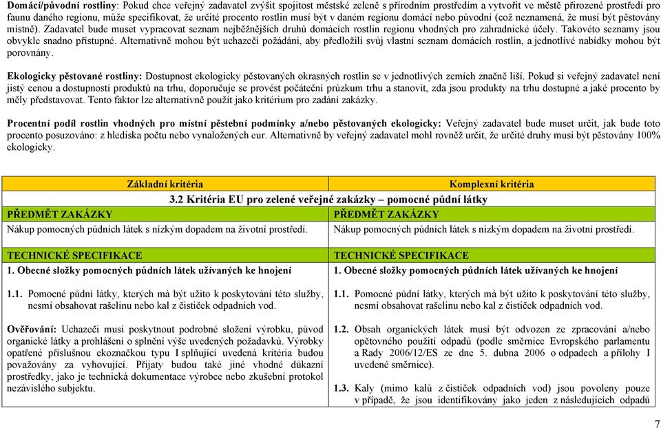 Zadavatel bude muset vypracovat seznam nejběžnějších druhů domácích rostlin regionu vhodných pro zahradnické účely. Takovéto seznamy jsou obvykle snadno přístupné.