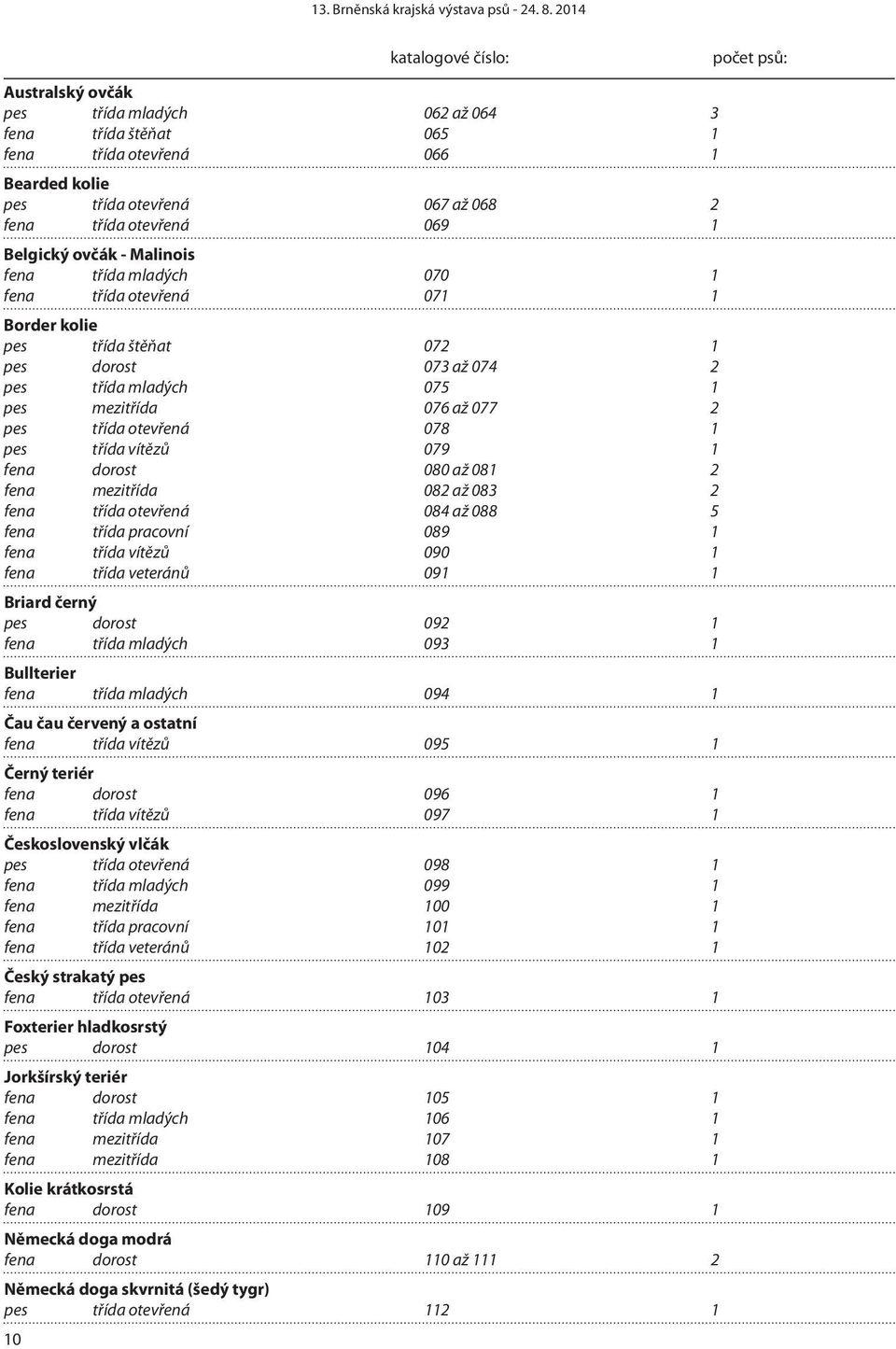 vítězů 079 1 fena dorost 080 až 081 2 fena mezitřída 082 až 083 2 fena třída otevřená 084 až 088 5 fena třída pracovní 089 1 fena třída vítězů 090 1 fena třída veteránů 091 1 Briard černý pes dorost