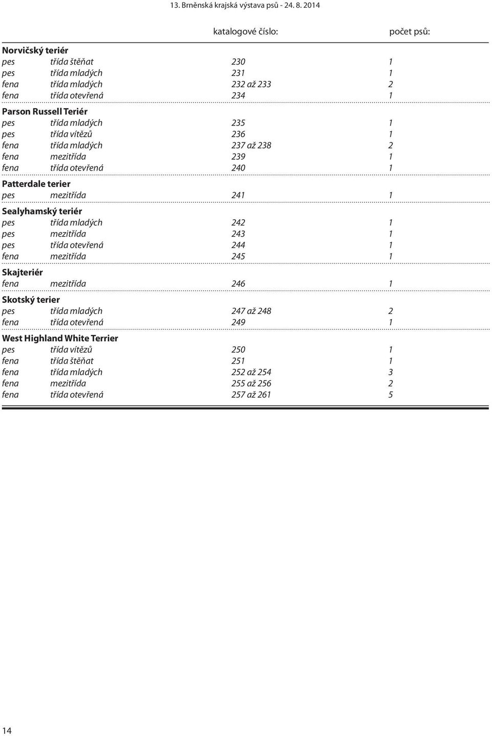 242 1 pes mezitřída 243 1 pes třída otevřená 244 1 fena mezitřída 245 1 Skajteriér fena mezitřída 246 1 Skotský terier pes třída mladých 247 až 248 2 fena třída otevřená