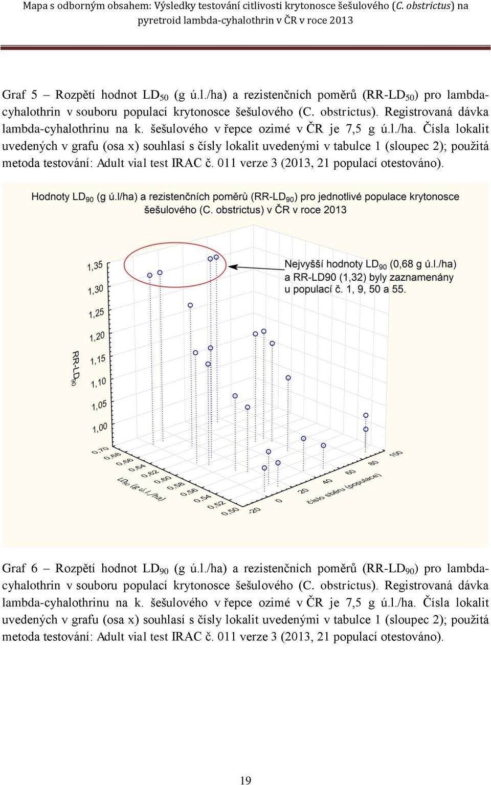 011 verze 3 (2013, 21 populací otestováno). Graf 6 Rozpětí hodnot LD 90 (g ú.l./ha) a rezistenčních poměrů (RR-LD 90 ) pro lambdacyhalothrin v souboru populací krytonosce šešulového (C. obstrictus).