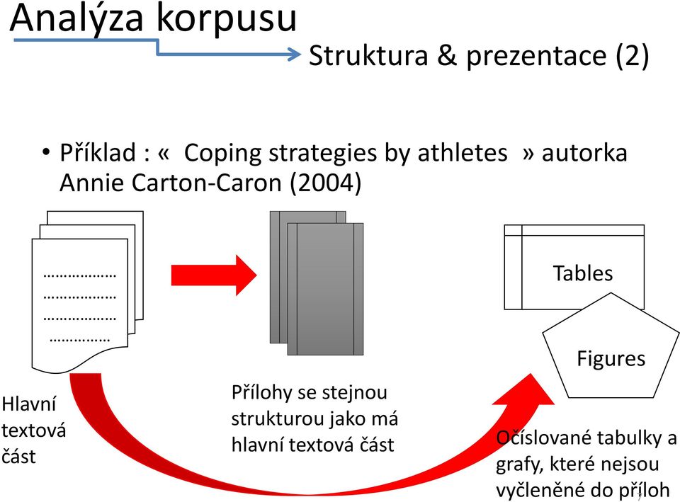 textová část du tex Přílohy se stejnou strukturou jako má hlavní