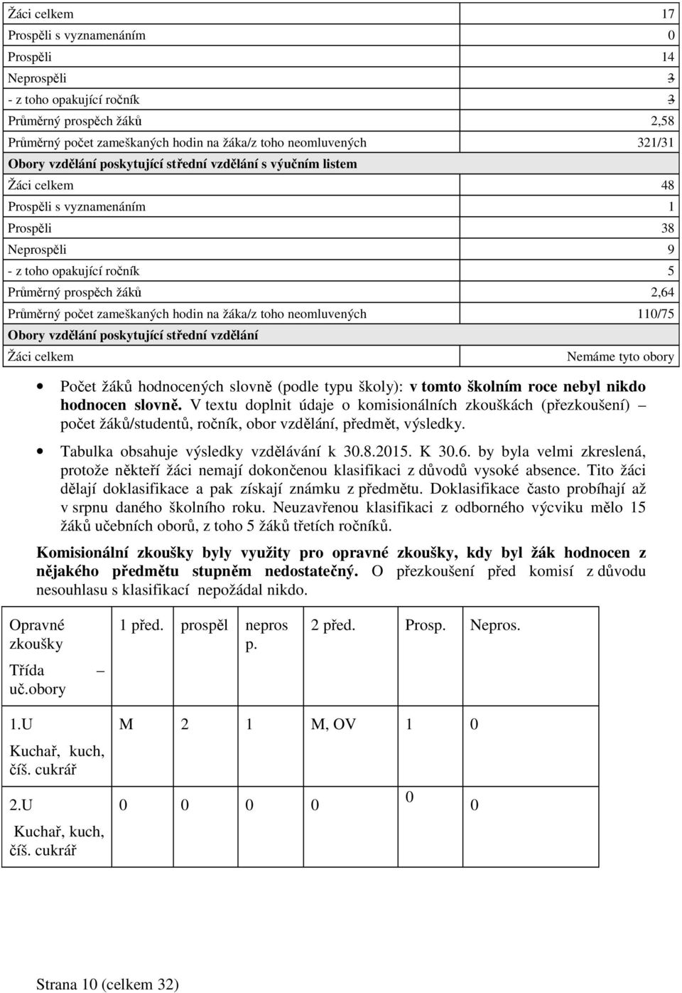 zameškaných hodin na žáka/z toho neomluvených 110/75 Obory vzdělání poskytující střední vzdělání Žáci celkem Nemáme tyto obory Počet žáků hodnocených slovně (podle typu školy): v tomto školním roce