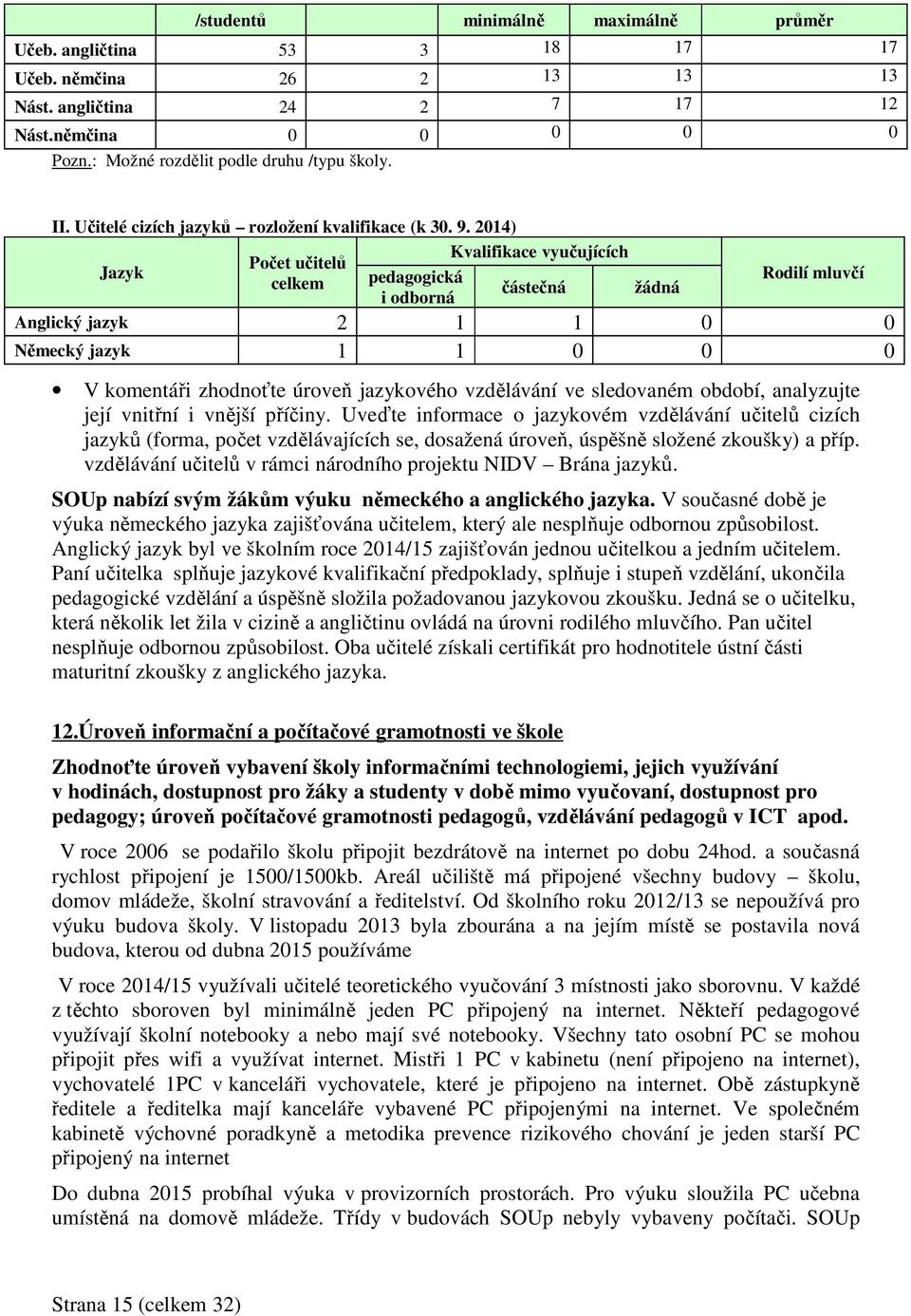 2014) Kvalifikace vyučujících Počet učitelů Jazyk celkem pedagogická částečná žádná i odborná Rodilí mluvčí Anglický jazyk 2 1 1 0 0 Německý jazyk 1 1 0 0 0 V komentáři zhodnoťte úroveň jazykového