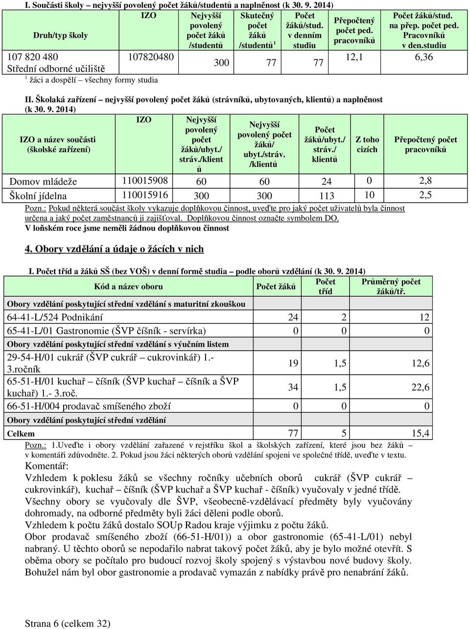 Školaká zařízení nejvyšší povolený počet žáků (strávníků, ubytovaných, klientů) a naplněnost (k 30. 9. 2014) IZO Nejvyšší Nejvyšší povolený Počet povolený počet IZO a název součásti počet žáků/ubyt.