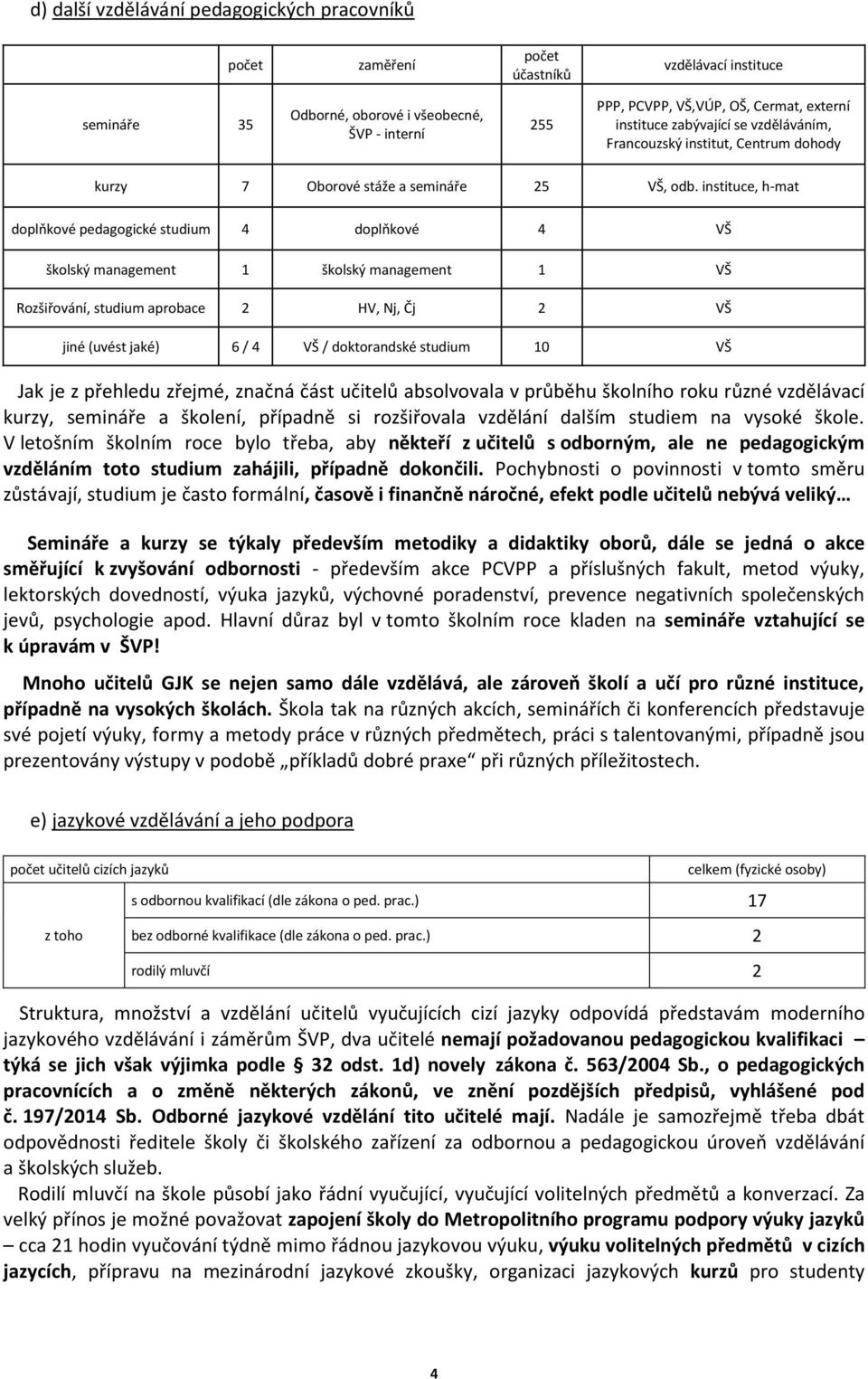 instituce, h-mat doplňkové pedagogické studium 4 doplňkové 4 VŠ školský management 1 školský management 1 VŠ Rozšiřování, studium aprobace 2 HV, Nj, Čj 2 VŠ jiné (uvést jaké) 6 / 4 VŠ / doktorandské