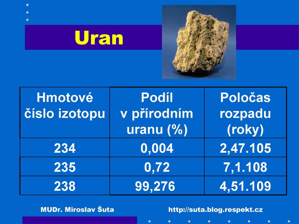 rozpadu (roky) 234 0,004 2,47.