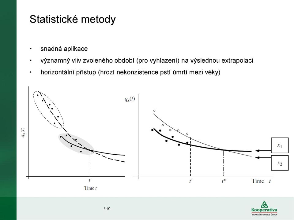 výslednou extrapolaci horizontální přístup