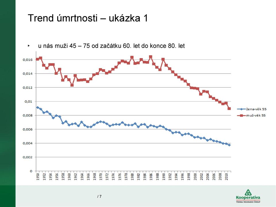 45 75 od začátku 60.