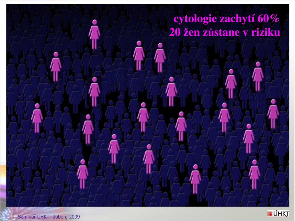 ženy v riziku kombinace cytologie a HPV