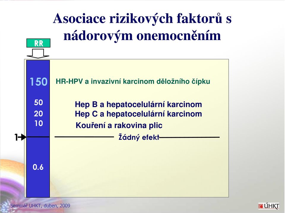 20 10 Hep B a hepatocelulární karcinom Hep C a