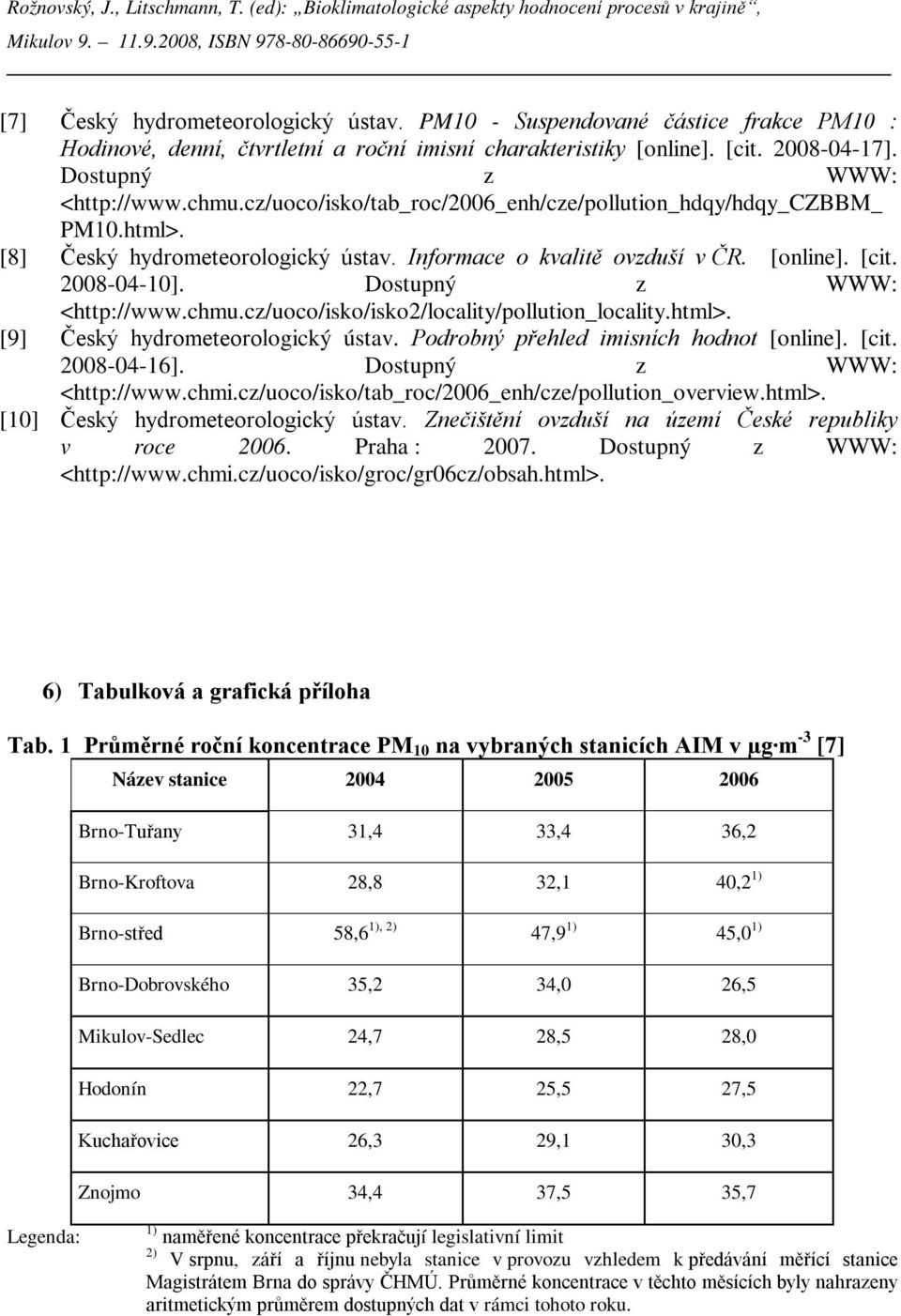 28-4-1]. Dostupný z WWW: <http://www.chmu.cz/uoco/isko/isko2/locality/pollution_locality.html>. [9] Český hydrometeorologický ústav. Podrobný přehled imisních hodnot [online]. [cit. 28-4-16].