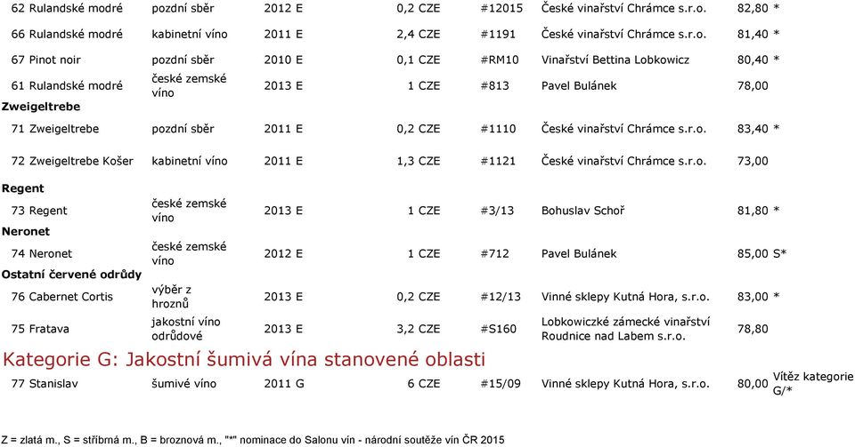 dní sběr 2012 E 0,2 CZE #12015 České vinařství Chrámce s.r.o.