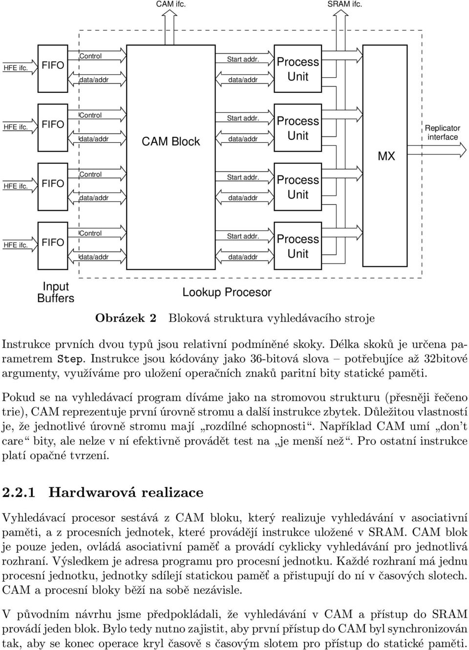 Process Unit HFE ifc. FIFO Control Start addr. Process Unit Input Buffers Obrázek 2 Lookup Procesor Bloková struktura vyhledávacího stroje Instrukce prvních dvou typů jsou relativní podmíněné skoky.