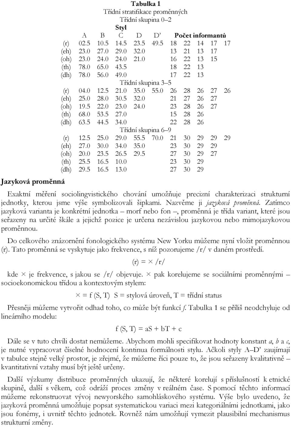 0 23.0 24.0 23 28 26 27 (th) 68.0 53.5 27.0 15 28 26 (dh) 63.5 44.5 34.0 22 28 26 Třídní skupina 6 9 (r) 12.5 25.0 29.0 55.5 70.0 21 30 29 29 29 (eh) 27.0 30.0 34.0 35.0 23 30 29 29 (oh) 20.0 23.5 26.