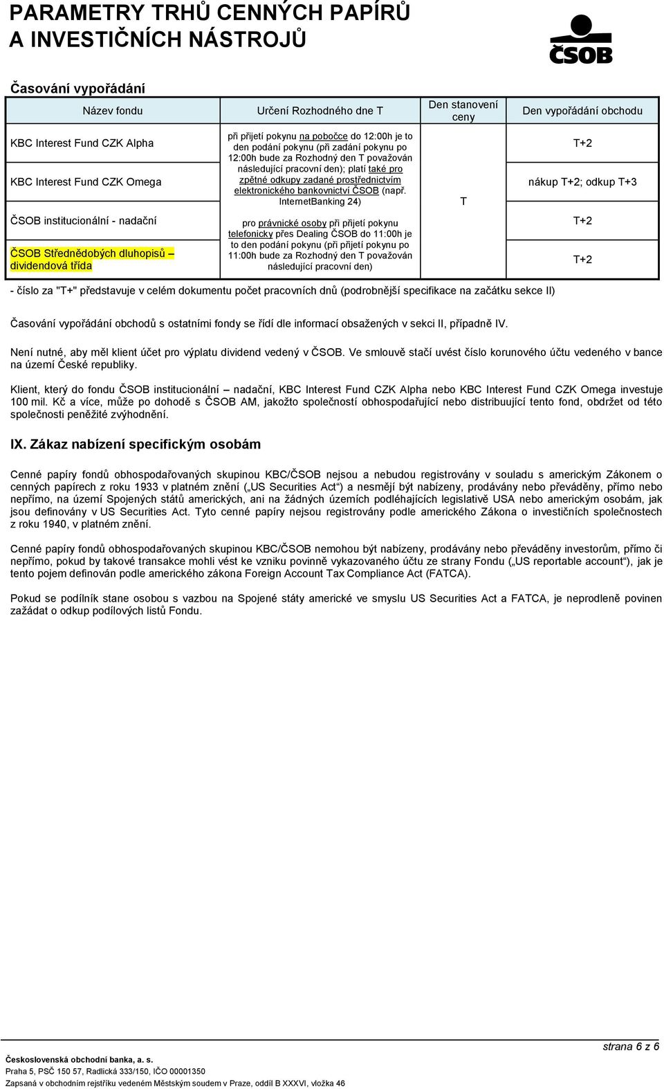 T+2 nákup T+2; odkup T+3 InternetBanking 24) T ČSOB institucionální - nadační pro právnické osoby při přijetí pokynu telefonicky přes Dealing ČSOB do 11:00h je T+2 ČSOB Střednědobých dluhopisů to den