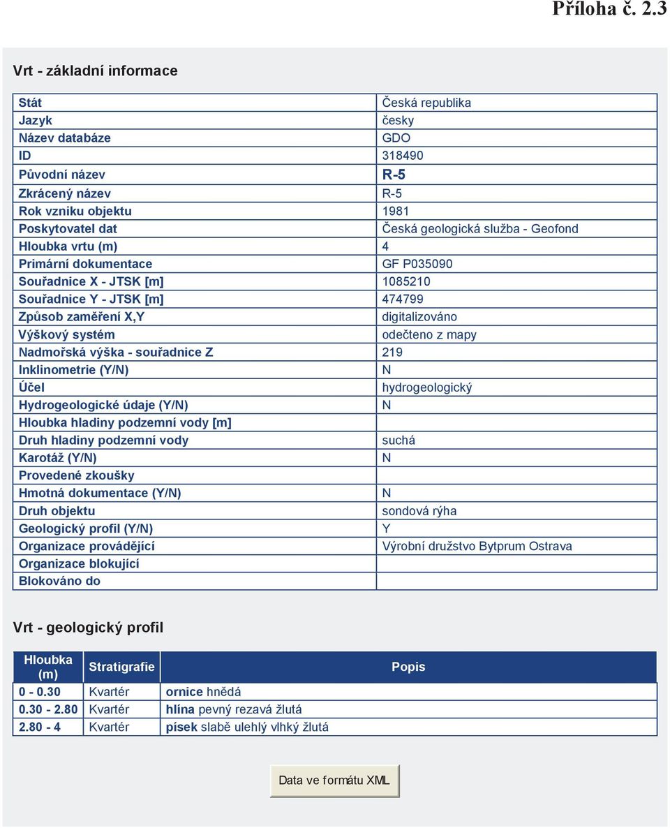 dokumentace GF P035090 Souadnice X - JTSK [m] 1085210 Souadnice Y - JTSK [m] 474799 Zpsob zamení X,Y digitalizováno Výškový systém odeteno z mapy admoská výška - souadnice Z 219 Inklinometrie (Y/)