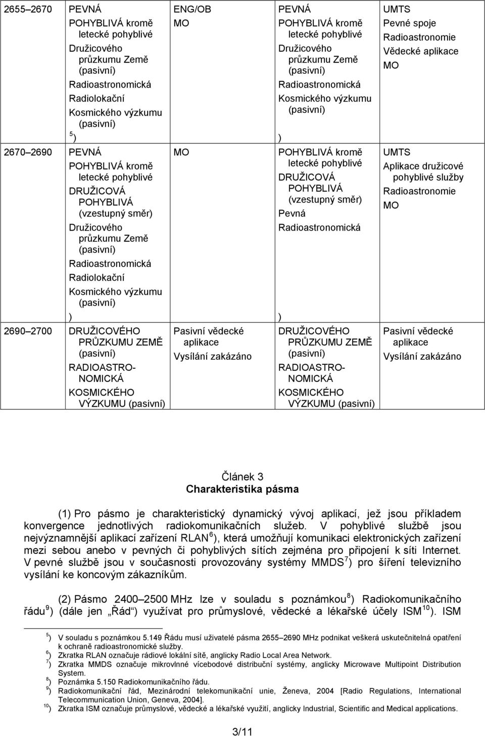 Pevná Radioastronomická ) DRUŽICOVÉHO PRŮZKUMU ZEMĚ RADIOASTRO- NOMICKÁ VÝZKUMU UMTS Pevné spoje Radioastronomie Vědecké aplikace UMTS Aplikace družicové pohyblivé služby Radioastronomie Pasivní