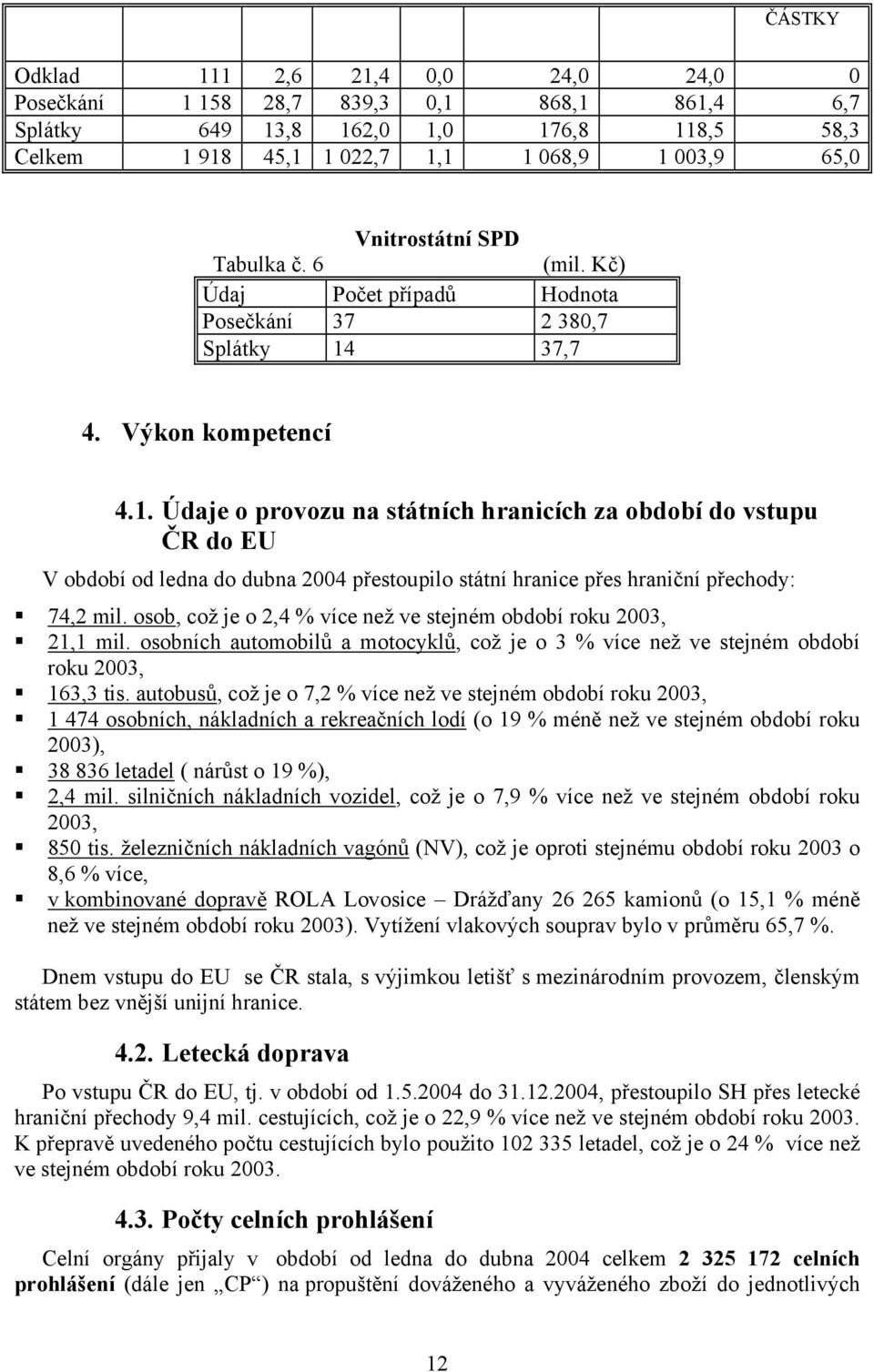 37,7 4. Výkon kompetencí 4.1. Údaje o provozu na státních hranicích za období do vstupu ČR do EU V období od ledna do dubna 2004 přestoupilo státní hranice přes hraniční přechody: 74,2 mil.