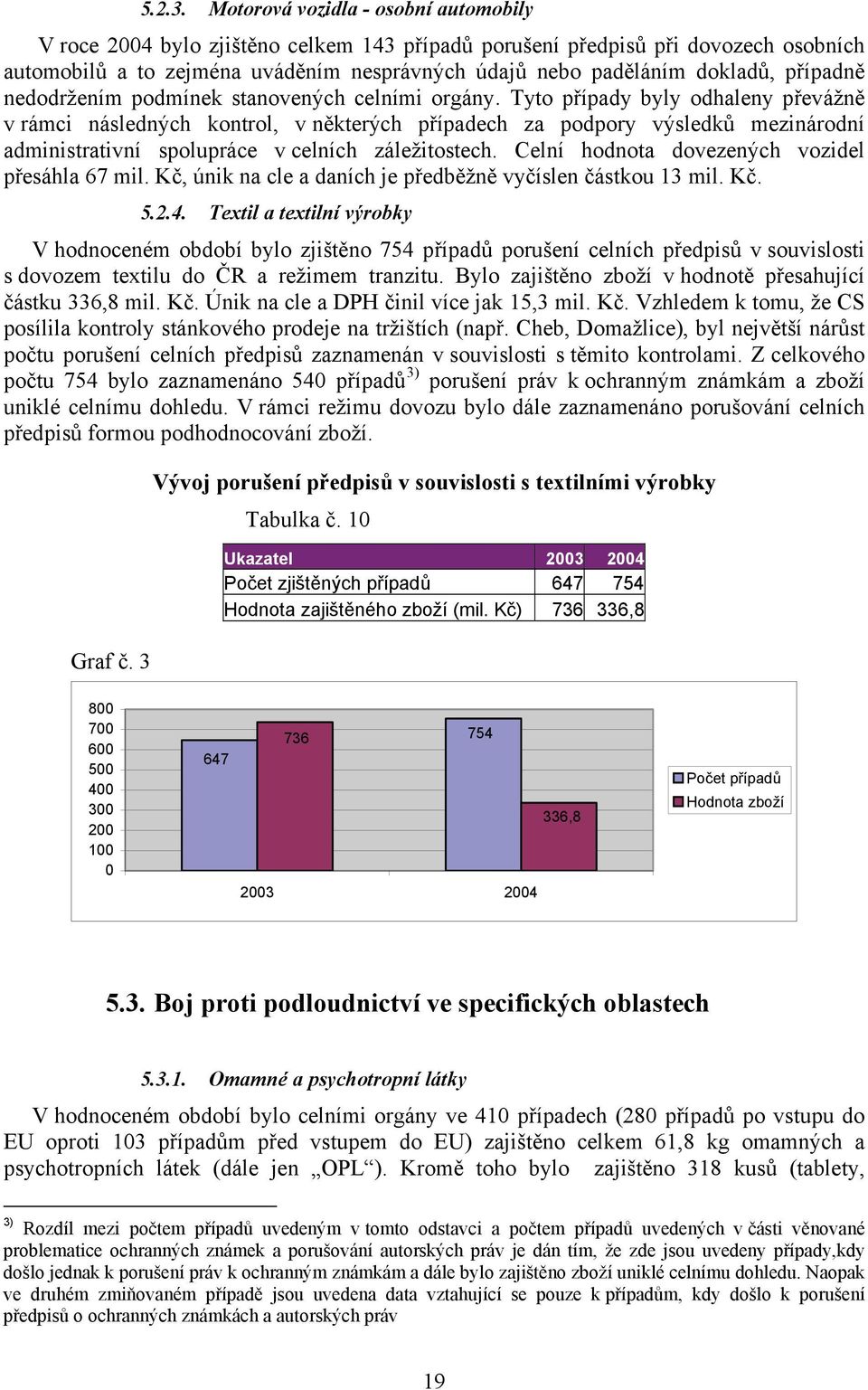 případně nedodržením podmínek stanovených celními orgány.