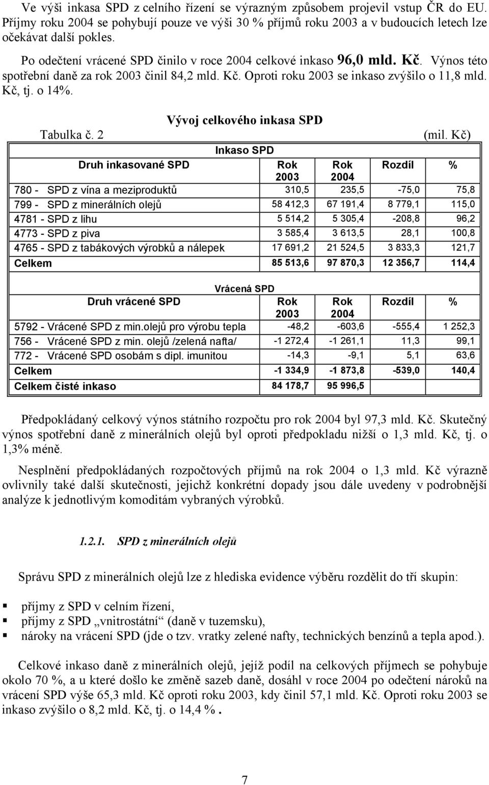 Vývoj celkového inkasa SPD Tabulka č. 2 (mil.