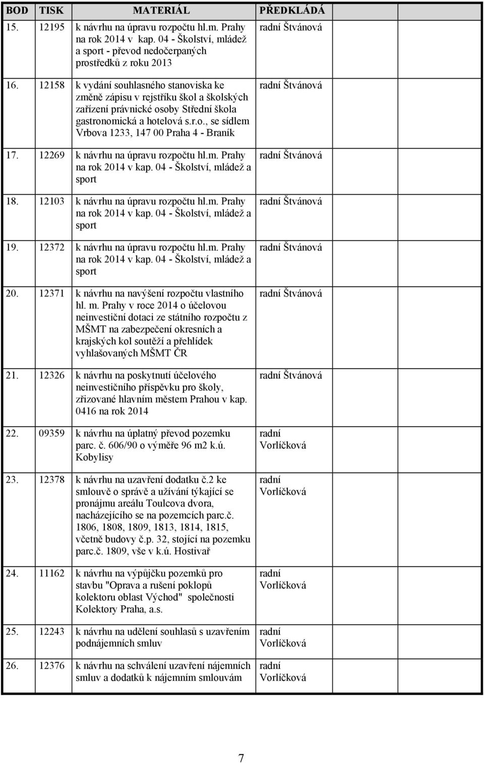 12269 k návrhu na úpravu rozpočtu na rok 2014 v kap. 04 - Školství, mládež a sport 18. 12103 k návrhu na úpravu rozpočtu na rok 2014 v kap. 04 - Školství, mládež a sport 19.