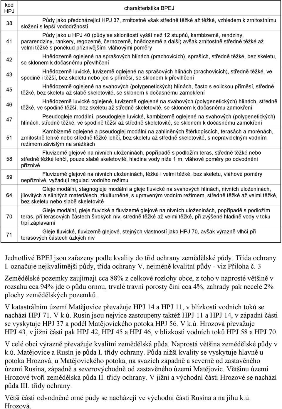 příznivějšími vláhovými poměry Hnědozemě oglejené na sprašových hlínách (prachovicích), spraších, středně těžké, bez skeletu, se sklonem k dočasnému převlhčení Hnědozemě luvické, luvizemě oglejené na