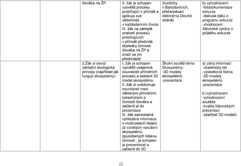 žák na základě znalostí procesů probíhajících v přírodě předvídá důsledky činnosti člověka na ŽP a snaží se jim předcházet I.