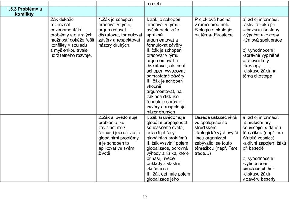 Žák si uvědomuje problematiku závislost mezi činností jednotlivce a globálními problémy a je schopen to aplikovat ve svém životě. modelu I.
