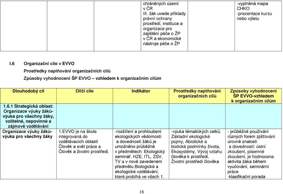 6 Organizační cíle v EVVO Prostředky naplňování organizačních cílů Způsoby vyhodnocení ŠP EVVO vzhledem k organizačním cílům Dlouhodobý cíl Dílčí cíle Indikátor Prostředky naplňování organizačních