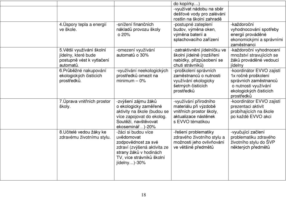 -snížení finančních nákladů provozu školy o 20% -omezení využívání automatů o 30% -využívání neekologických prostředků omezit na minimum 0% -zvýšení zájmu žáků o ekologicky zaměřené aktivity na škole