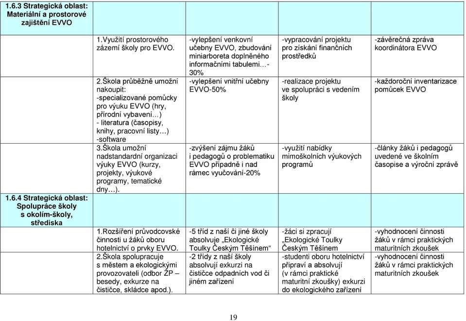 Škola umožní nadstandardní organizaci výuky EVVO (kurzy, projekty, výukové programy, tematické dny ). 1.Rozšíření průvodcovské činnosti u žáků oboru hotelnictví o prvky EVVO. 2.