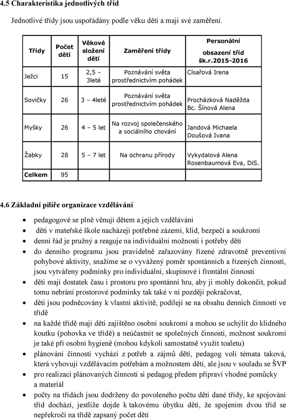 6 Základní pilíře organizace vzdělávání pedagogové se plně věnují dětem a jejich vzdělávání děti v mateřské škole nacházejí potřebné zázemí, klid, bezpečí a soukromí denní řád je pružný a reaguje na