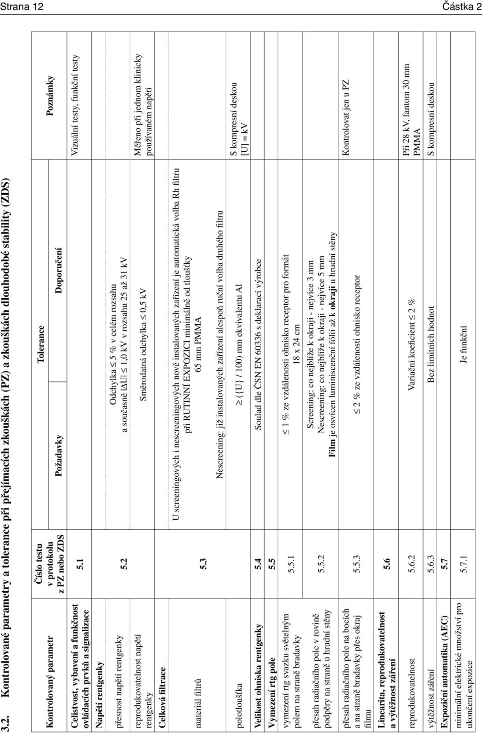 3.2. Kontrolované parametry a tolerance při přejímacích zkouškách (PZ) a zkouškách dlouhodobé stability (ZDS) Kontrolovaný parametr Celistvost, vybavení a funkčnost ovládacích prvků a signalizace